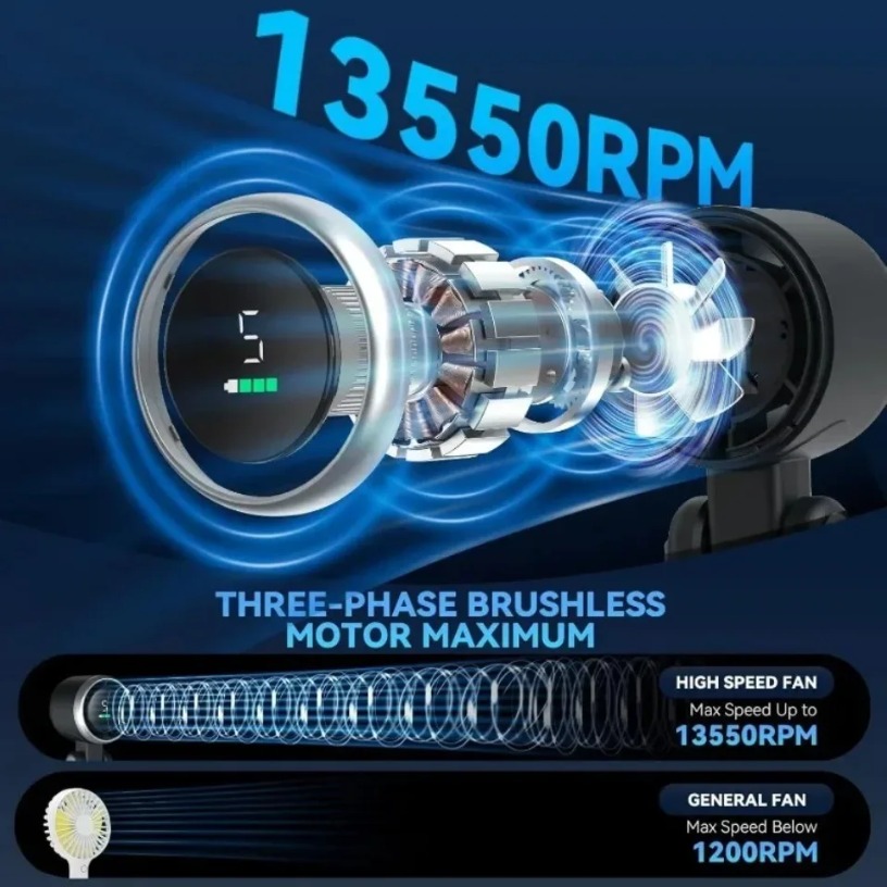 Turbo Katlanabilir Fan 3600mAh - Usb Desk Fan incelemesi ve fiyatı